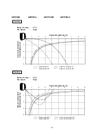 Preview for 15 page of Argo AW720HL Service Manual