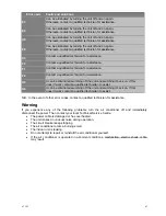 Preview for 16 page of Argo Ecolight 12000 UI User And Installation Manual