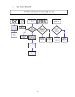 Preview for 25 page of Argo FCIBS9 Technical Data & Service Manual