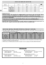 Preview for 6 page of Argo GR9FI140R7I Series Installation Instructions Manual