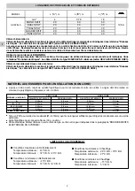 Preview for 22 page of Argo GR9FI140R7I Series Installation Instructions Manual