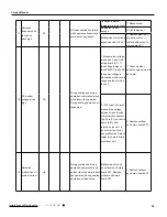 Предварительный просмотр 42 страницы Argo WALL 18000 UE Technical Data & Service Manual