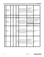 Preview for 43 page of Argo WALL 18000 UE Technical Data & Service Manual