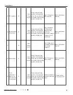 Preview for 44 page of Argo WALL 18000 UE Technical Data & Service Manual