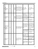 Предварительный просмотр 46 страницы Argo WALL 18000 UE Technical Data & Service Manual