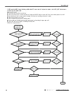 Preview for 53 page of Argo WALL 18000 UE Technical Data & Service Manual