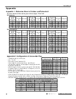 Предварительный просмотр 85 страницы Argo WALL 18000 UE Technical Data & Service Manual