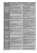 Preview for 30 page of Argo X3 ECO PLUS User And Installation Manual