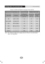 Preview for 35 page of Argo X3I ECO PLUS AF27 HL User And Installation Manual