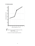 Preview for 16 page of Argoclima AE64AC Technical Data & Service Manual