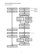 Preview for 36 page of Argoclima Euro-Line AER518DH Technical Data And Service Manual