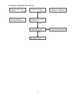 Preview for 51 page of Argoclima Euro-Line AER518DH Technical Data And Service Manual