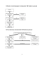 Preview for 13 page of Argoclima oscar junior Technical Data & Service Manual