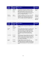 Preview for 30 page of argon audio 9130TXA User Manual