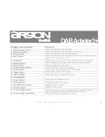 Предварительный просмотр 7 страницы argon audio DAB Adapter2+ User Manual