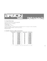 Предварительный просмотр 16 страницы argon audio DAB Adapter2+ User Manual