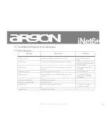 Preview for 57 page of argon audio INET6+ Manual