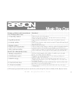 Preview for 8 page of argon audio Music Box One User Manual