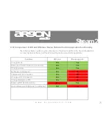 Предварительный просмотр 71 страницы argon audio Stream 2 User Manual