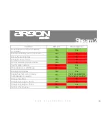 Предварительный просмотр 72 страницы argon audio Stream 2 User Manual