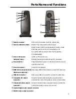 Предварительный просмотр 7 страницы Argosy HV355 User Manual