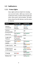 Preview for 16 page of Argox AI-6821 User Manual