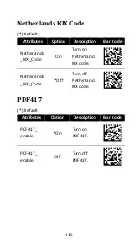 Preview for 145 page of Argox AI-6821 User Manual