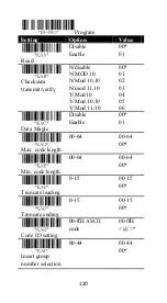 Предварительный просмотр 128 страницы Argox AR-3201 User Manual