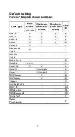 Предварительный просмотр 3 страницы Argox AS-8312 Manual