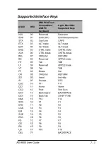 Предварительный просмотр 121 страницы Argox AS-9600 User Manual