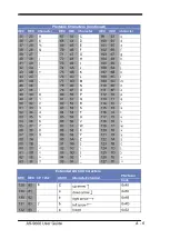 Предварительный просмотр 142 страницы Argox AS-9600 User Manual