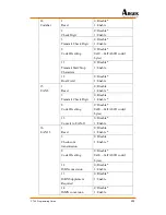 Preview for 125 page of Argox PA-20 Programming Manual