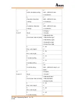 Preview for 134 page of Argox PI-10X0 Programming Manual