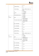 Preview for 135 page of Argox PI-10X0 Programming Manual