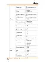 Preview for 136 page of Argox PI-10X0 Programming Manual