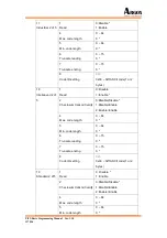 Preview for 138 page of Argox PI-10X0 Programming Manual