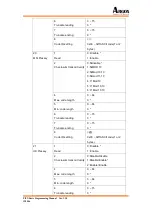 Preview for 139 page of Argox PI-10X0 Programming Manual