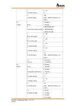 Preview for 140 page of Argox PI-10X0 Programming Manual