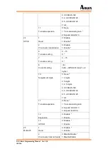 Preview for 141 page of Argox PI-10X0 Programming Manual