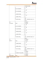 Preview for 142 page of Argox PI-10X0 Programming Manual