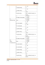 Preview for 143 page of Argox PI-10X0 Programming Manual