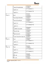 Preview for 146 page of Argox PI-10X0 Programming Manual