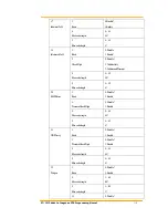Preview for 173 page of Argox PT-9230 Sdk Programming Manual