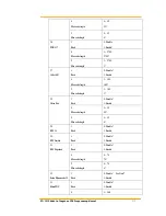 Preview for 175 page of Argox PT-9230 Sdk Programming Manual