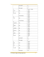Preview for 177 page of Argox PT-9230 Sdk Programming Manual