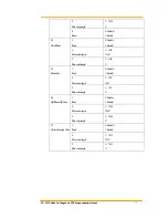 Preview for 178 page of Argox PT-9230 Sdk Programming Manual