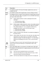 Предварительный просмотр 227 страницы Argus 152 Manual