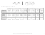 Preview for 179 page of ARHAUS ADONES 70ADONES42RD Assembly Manual