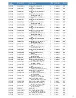 Preview for 397 page of ARHAUS ADONES 70ADONES42RD Assembly Manual