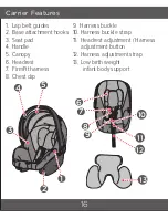 Preview for 16 page of Aria Child Asana 35 AP User Manual